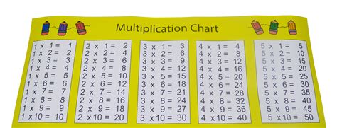 Multiplication Times Table Dry Easse Wall Chart Repositional Math Study