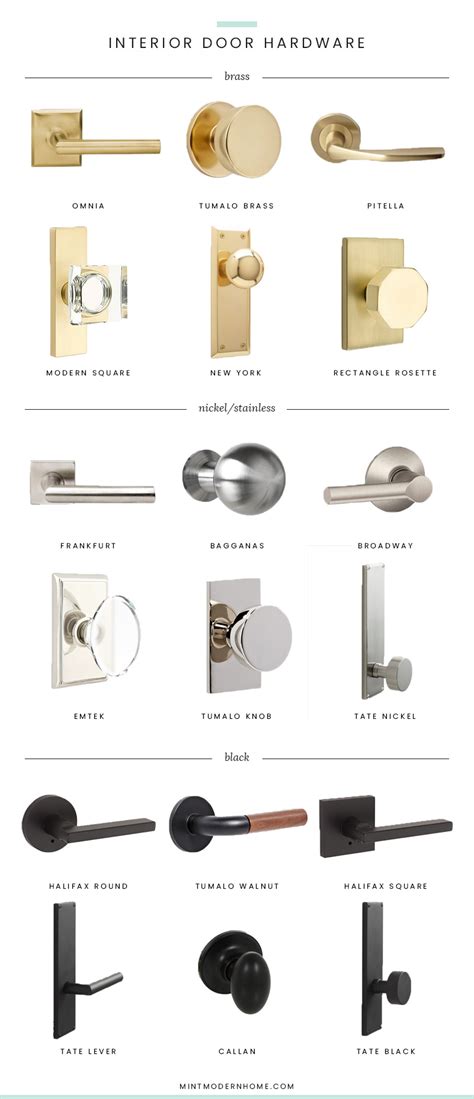 Beautiful and ideal modern door hardware. HOW TO SELECT INTERIOR DOOR HARDWARE IN 3 EASY STEPS ...