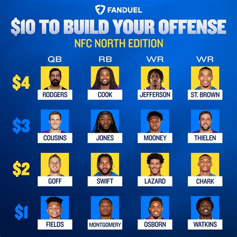 FanDuel on Twitter: "You've got $10. What's the best offense you can