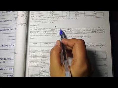 The tax base is basically the tax written down value of the asset, recorded in the tax accounts. #14 Written Down Value Method | Fundamentals Of Accounting ...
