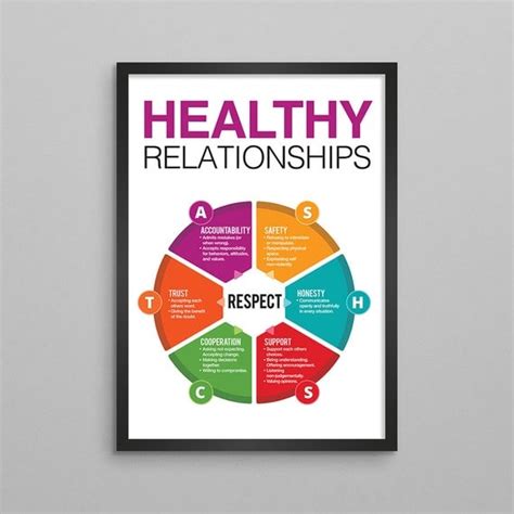 Healthy Relationships Therapy Poster Respect Mental Health Etsy