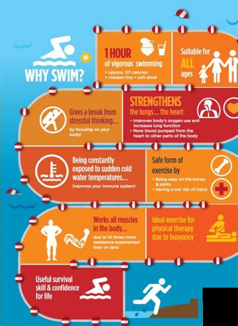 Isaacloo Swim Infographic Swimming Infographic Swimming Benefits Swimming Motivation