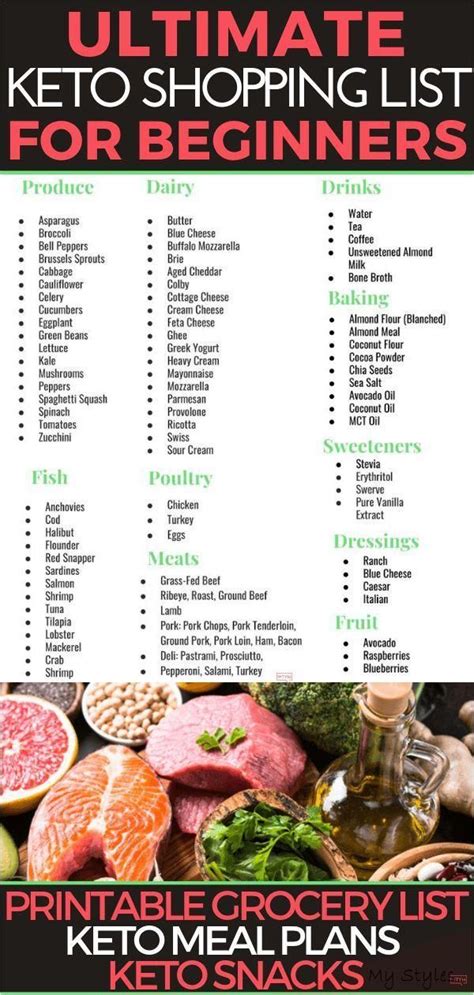 keto shopping list free keto grocery list printable pdf