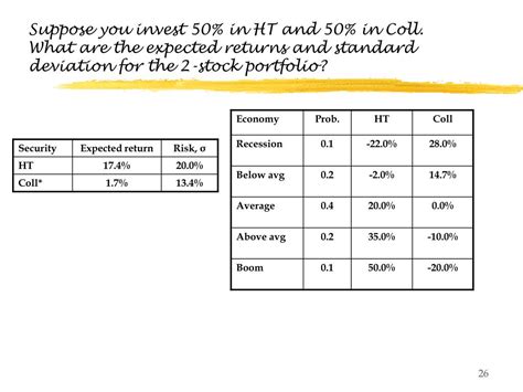PPT - Risk, Return, Portfolio Theory and CAPM PowerPoint ...
