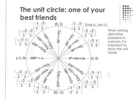 Maybe you would like to learn more about one of these? The unit circle - I can't believe I have to memorize this ...