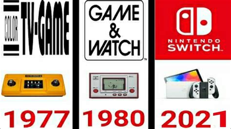 Evolution Of Nintendo Consoles And Handhelds 1977 2021 Youtube