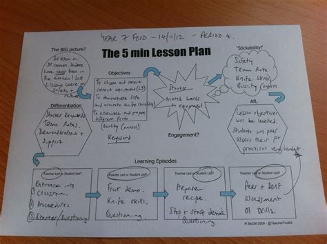 The 5 Minute Lesson Plan Template Teachertoolkit