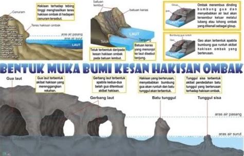 Lebih 60% daripada muka bumi negara kita terdiri tanah tinggi. INFO DARI CIKGU: BENTUK MUKA BUMI