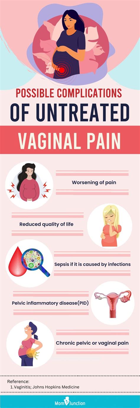 Vaginal Pain During Pregnancy Causes And Ways To Get Relief