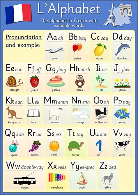 French Alphabet Poster A2 Size 42 X 594 Cm Uk