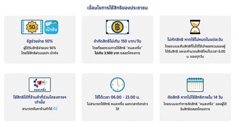 คนละครึ่งเฟส 3 ลงทะเบียน www.คนละครึ่ง.com รับเงินเยียวยา 14 มิ.ย. 'คนละครึ่งเฟส 2' รอบเก็บตก ลงทะเบียนรับ 3,500 เช็คสิทธิ ...