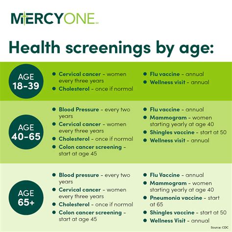 Preventive Health Screenings Based On Your Age