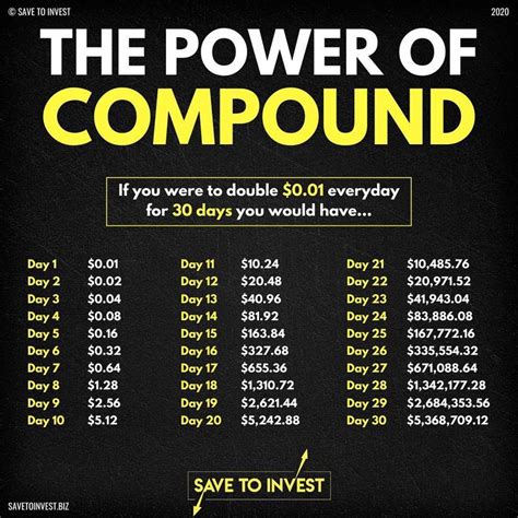The Power Of Compound Interest Shows How You Can Really Put Your Money
