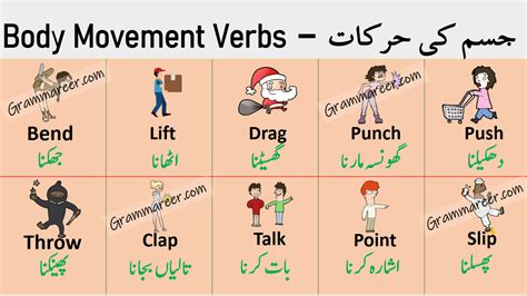 Pin On English To Urdu Vocabulary