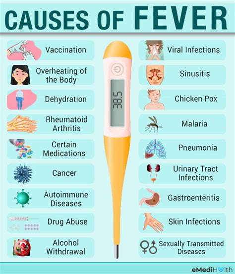 Fever Stages Causes Symptoms And Medical Treatment 2022