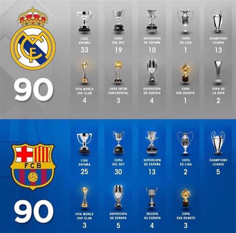 تاريخ نادي برشلونة