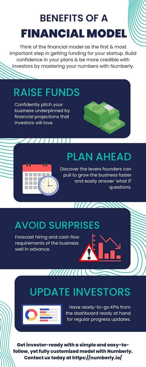 Financial Modeling Techniques Using Excel Pdf Pdf Gate