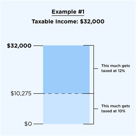 2023 2024 Tax Brackets And Federal Income Tax Rates Nerdwallet