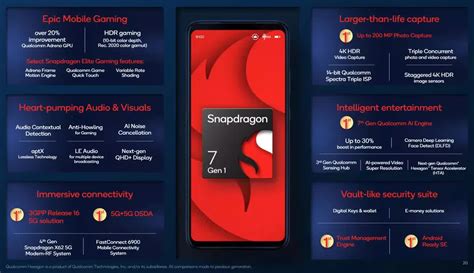 Qualcomm Announces New Flagship Mobile Soc The Snapdragon 8 Gen 1