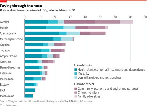 Smarturl.it/bwfsubscribe celcom axiata malaysia open 2019 world. Daily chart - What is the most dangerous drug? | Graphic ...