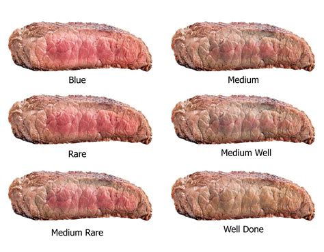Raw Steaks Frying Degrees Rare Blue Medium Medium Rare Medium Well
