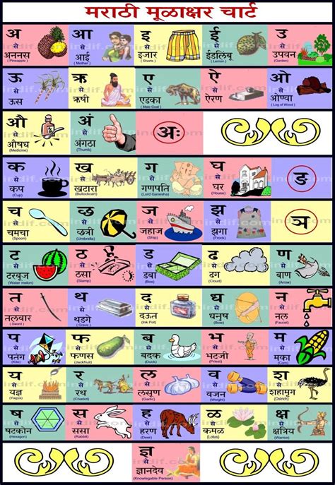 Marathi Varnamala Chart Pdf With Pictures Of Each Alphabets