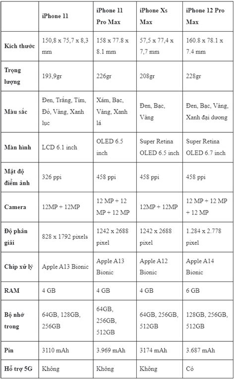Kích Thước Iphone 11 Pro Max Bao Nhiêu Inch