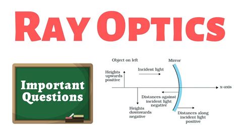 12th Class Neet Physics Ray Optics Important Questions Neet 2020 2021 Youtube