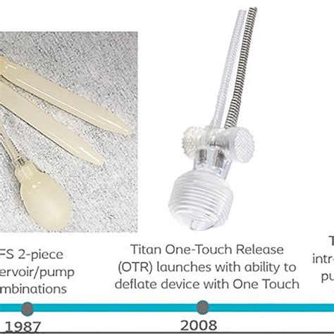 Zephyr Surgical Implants ZSI And ZSI FTM Used With Permission Download Scientific