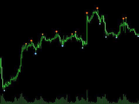 Buy The Fractal Pro Technical Indicator For Metatrader 4 In