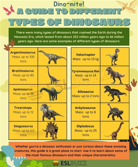 Types Of Dinosaurs Uncovering The Specie That Once Roamed The Earth