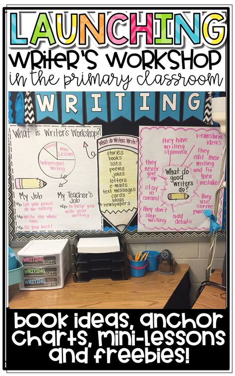 Launching Writers Workshop In The Primary Classroom Third Grade
