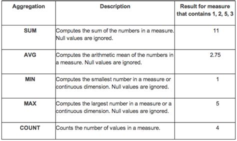 Measures Dimensions And More