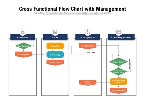 Cross Functional Flowchart Template Powerpoint
