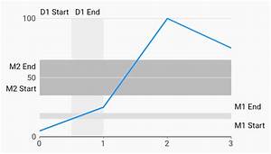 Range Annotation Margin Line Chart Example Charts