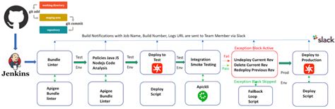 Apigee – A Powerful, Next Generation API Management Platform - Optimoz