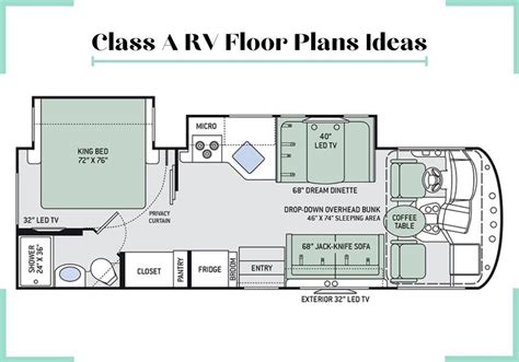 Rv Floor Plans Ideas How To Choose The Best Rv Floor Plans Artofit