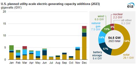 Renewable Energy Will Produce 35 Of Global Electricity By 2025 Iea