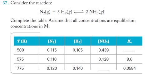 Solved An Equilibrium Mixture Of This Reaction At A Certain Chegg