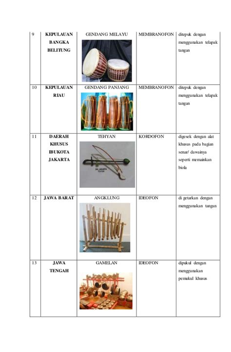 Sekian dan terima kasih ! 5 Contoh Alat Musik Ritmis Tradisional - Cable Tos