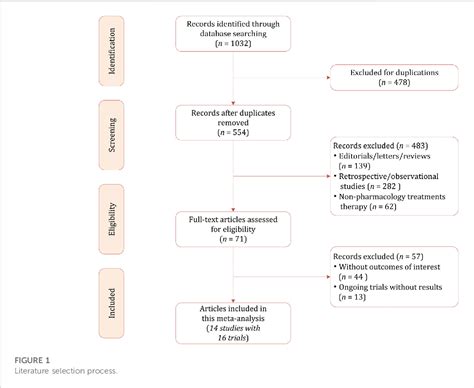 Figure 1 From Comparative Antiseizure Medications Of Adjunctive