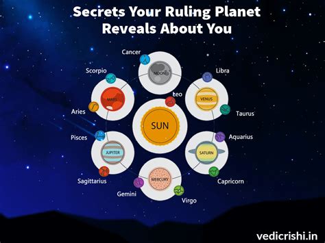 Secrets That The Ruling Planets Have To Reveal About You
