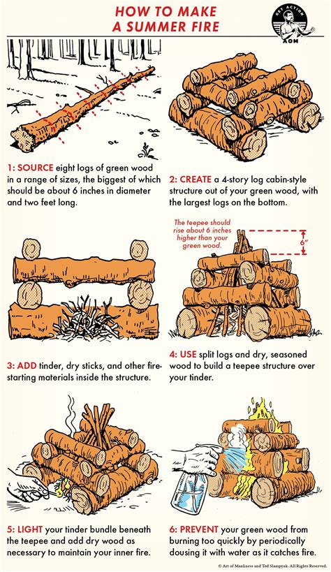 How To Build A Summer Fire Wilderness Survival Survival Techniques