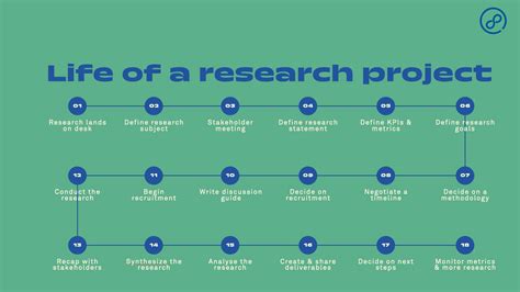 Your Research Project Roadmap Essential Steps For Ensuring For A
