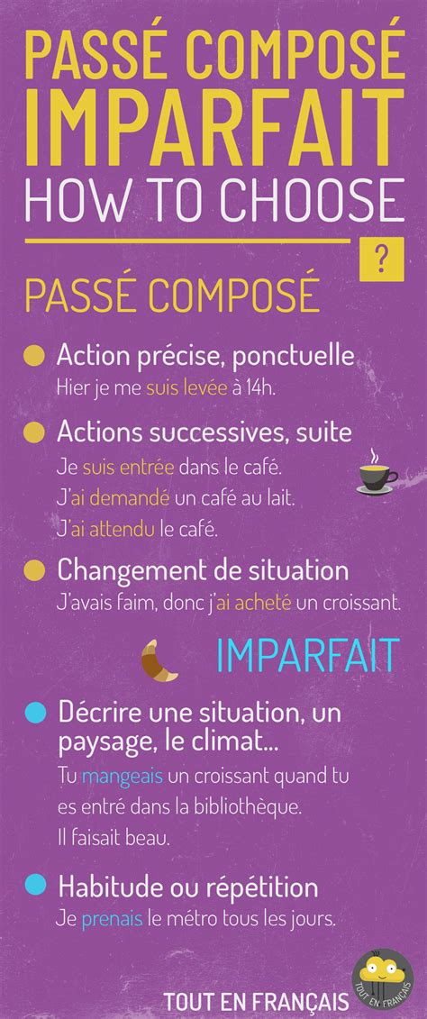 French past tenses: how to use the imperfect and past participle ...