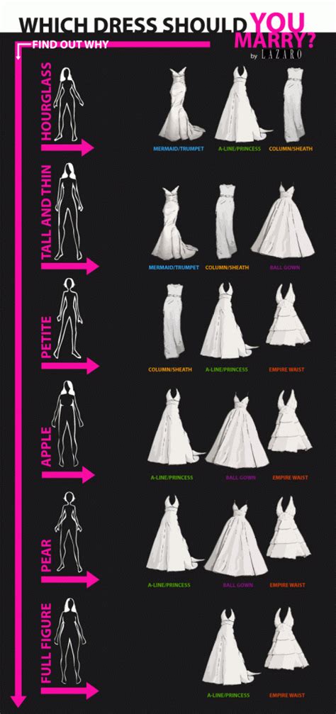 Which Wedding Dress Shape Will Compliment Your Body Type I Know You