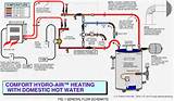 Natural Gas Hydronic Heating System Pictures