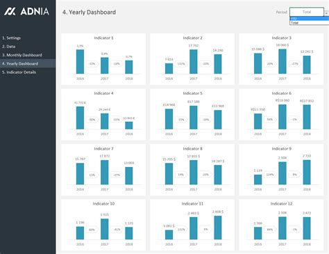 Dashboard Excel Template Adnia Solutions