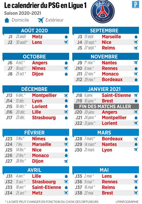 La france réussit ses débuts contre la croatie. Ligue 1 : le calendrier complet du PSG pour la saison 2020 ...