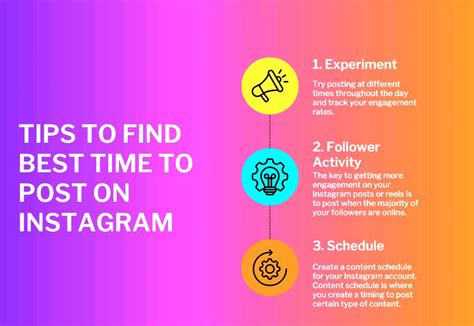 The Best Instagram Posting Hours In 2023 Real Life Data